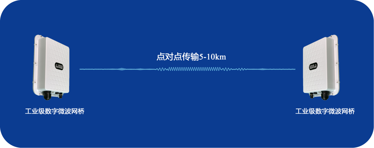 ST5818G系列无线网桥