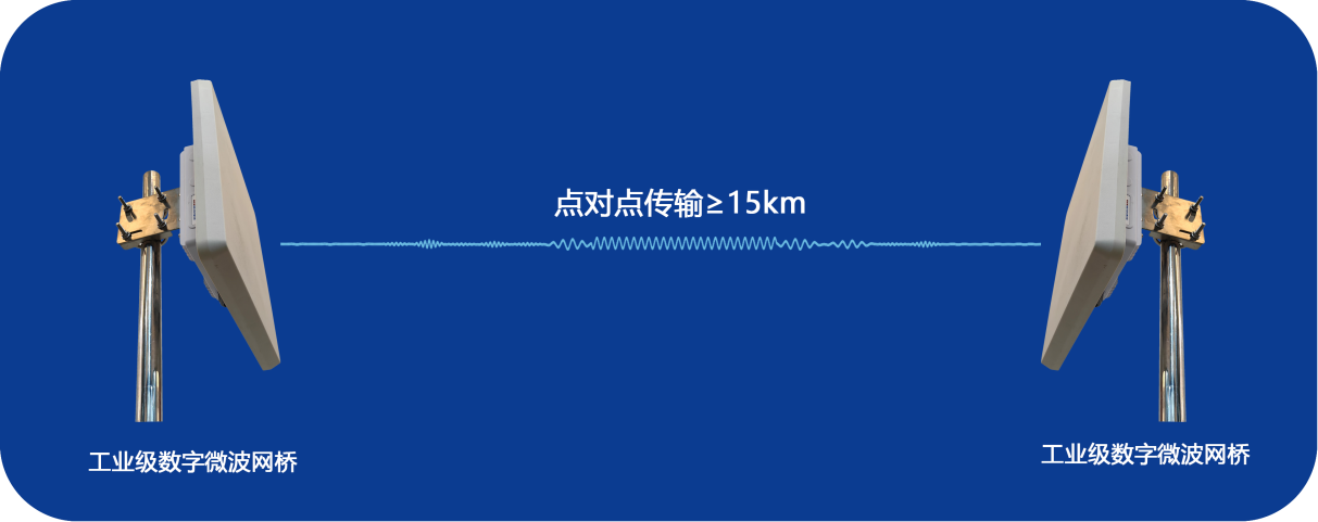 ST5825G电信级无线网桥点对点传输