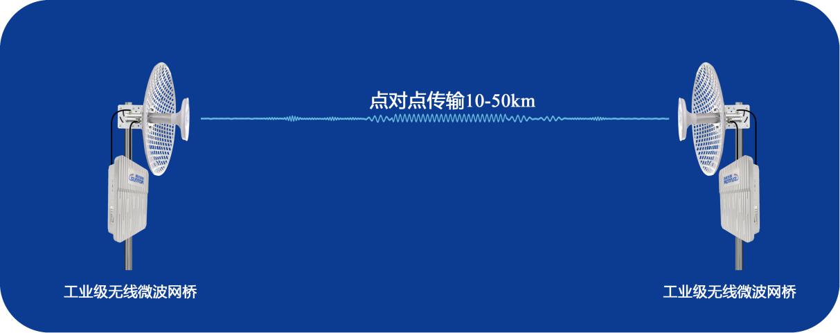 ST5801GB系列无线网桥