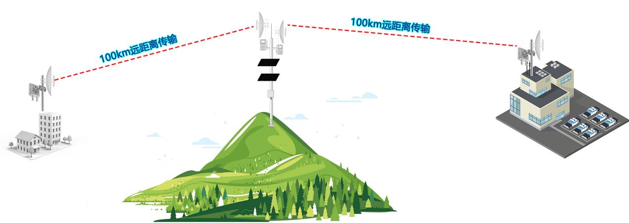 ST5627-P-N网桥应用场景