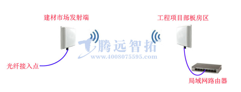 无线传输传输设备 无线传输传输设备