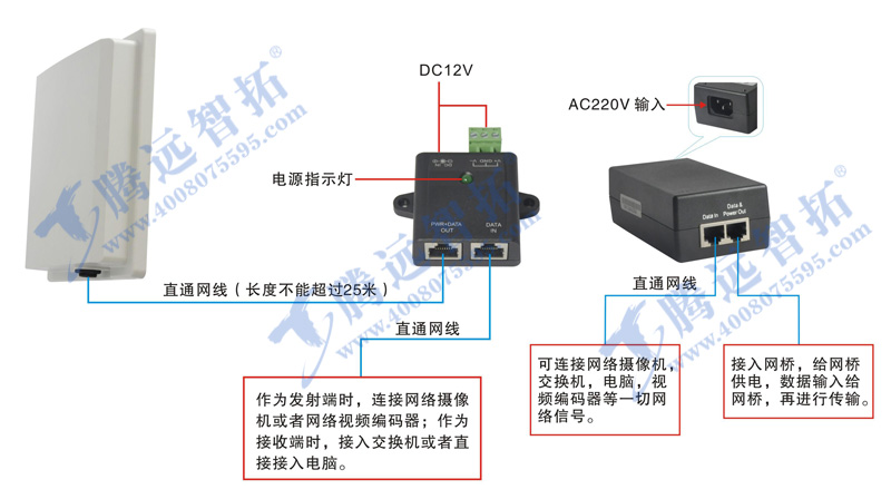 无线网桥与POE供电盒的连接方式