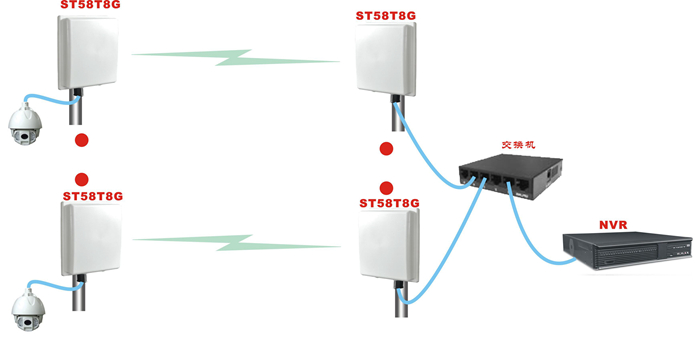 无线传输系统的构成