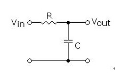 模拟滤波器和数字滤波器图文对比
