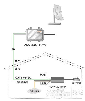 无线传输怎么安装？