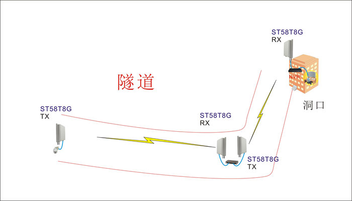 无线传输中转传输