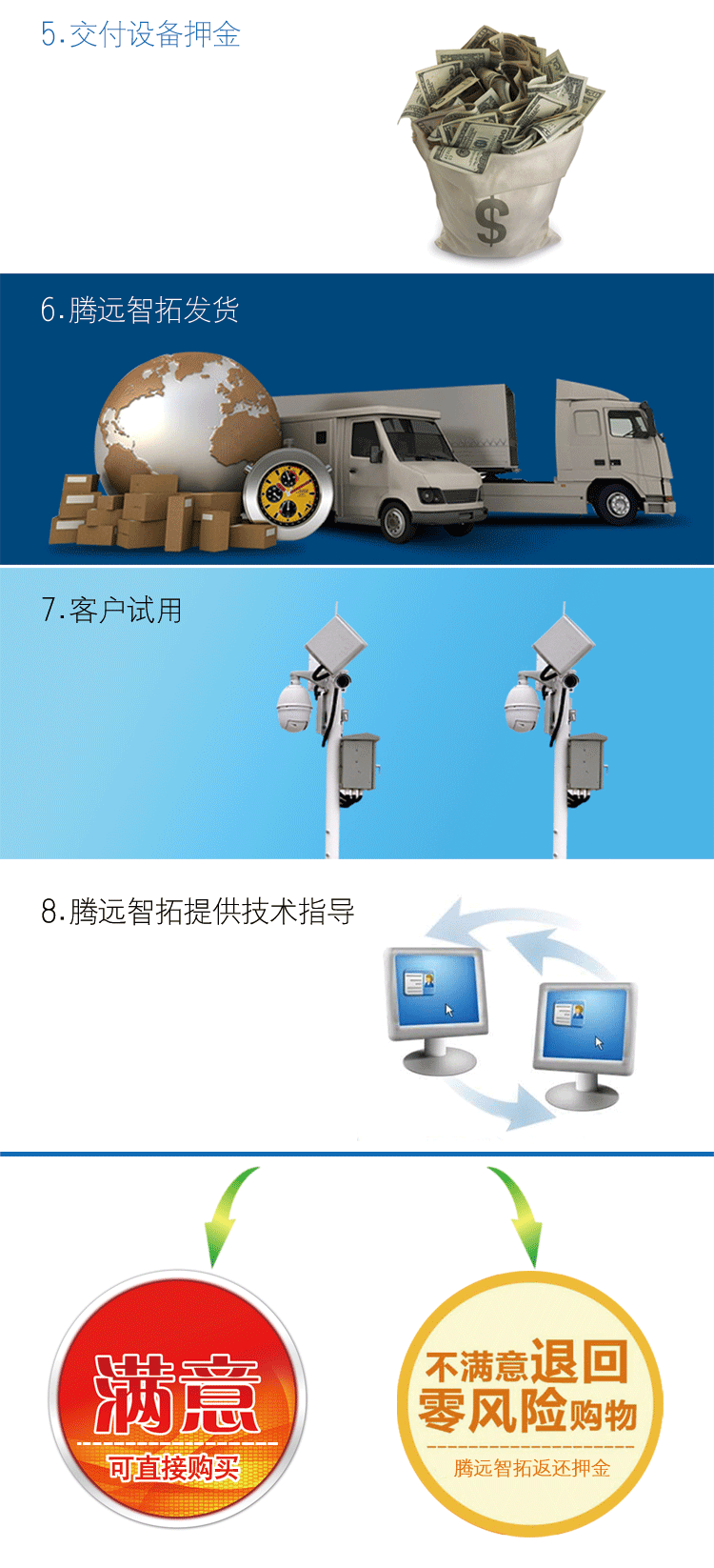 腾博会产品免费试用服务