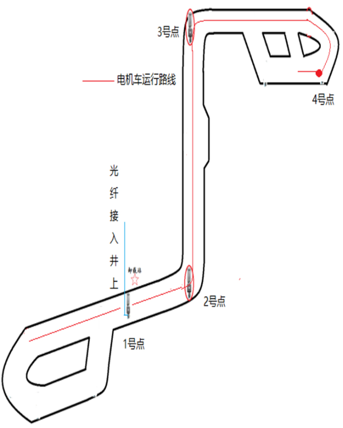 项目点位分布拓扑图