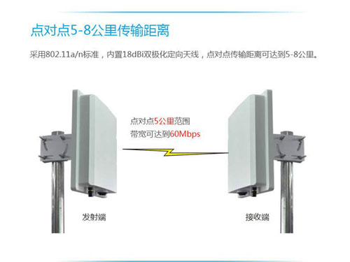 无线传输设备如何增大发射功率