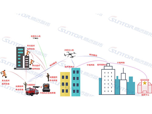 腾博会|Mesh无线自组网有哪些具体优势