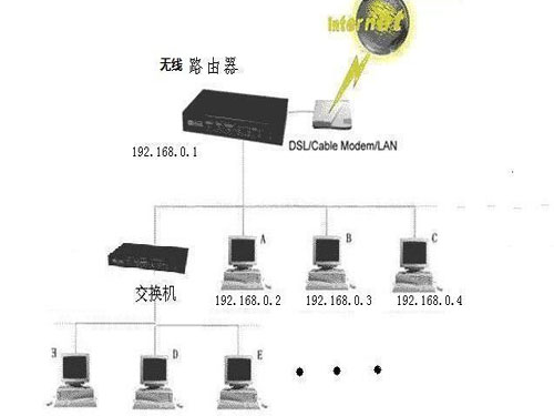 一台交换机能带多少个网络监控摄像机？