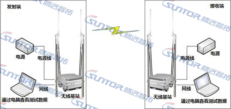 吞吐量测试示意例图 吞吐量测试示意例图