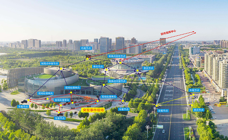 监控设备具有高度科学性