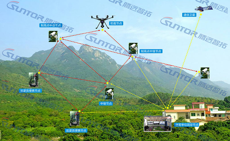 无线传输应用广泛而有效