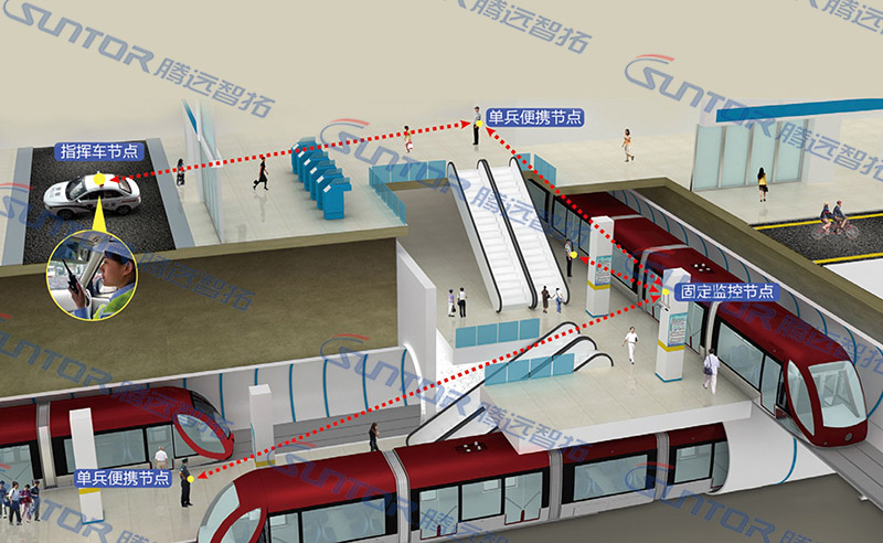 中国无线视频监控系统必须解决的两个问题
