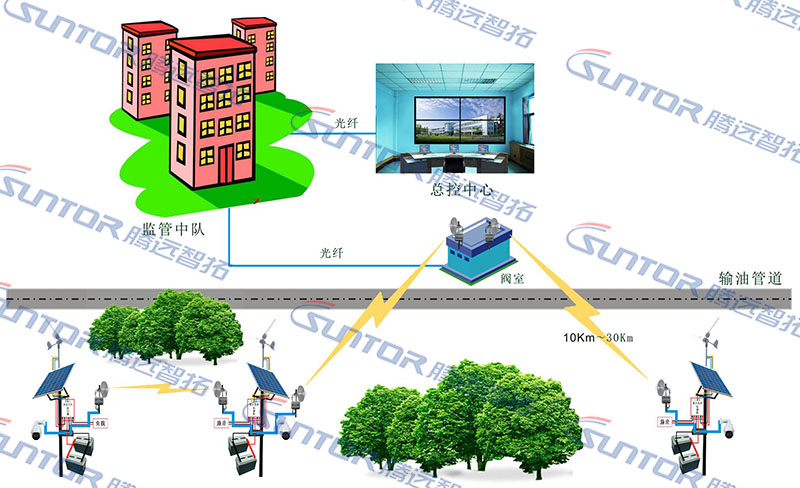 无线传输示意图