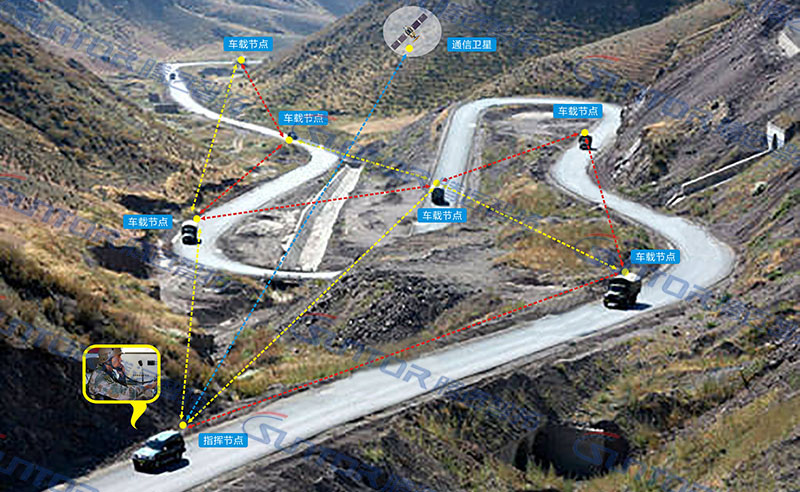 车载视频监控系统特点及发展方向