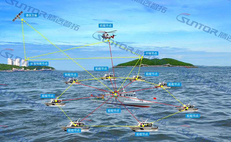 无线mesh自组网并不是万能的，那它有哪些短板呢