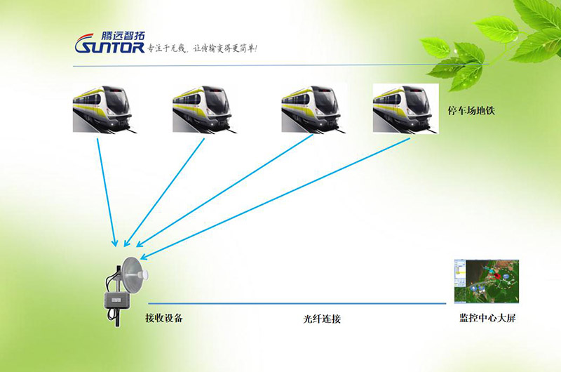 地铁无线传输方案图 地铁无线传输方案图