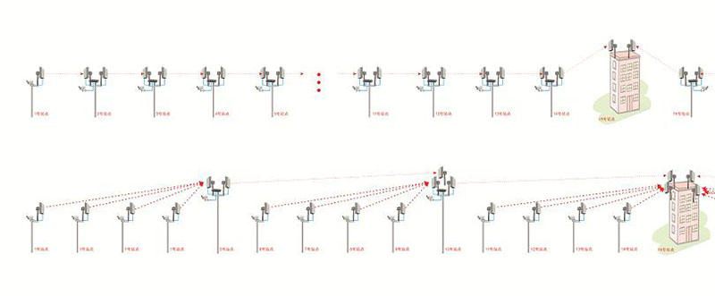电塔通信方案拓扑图