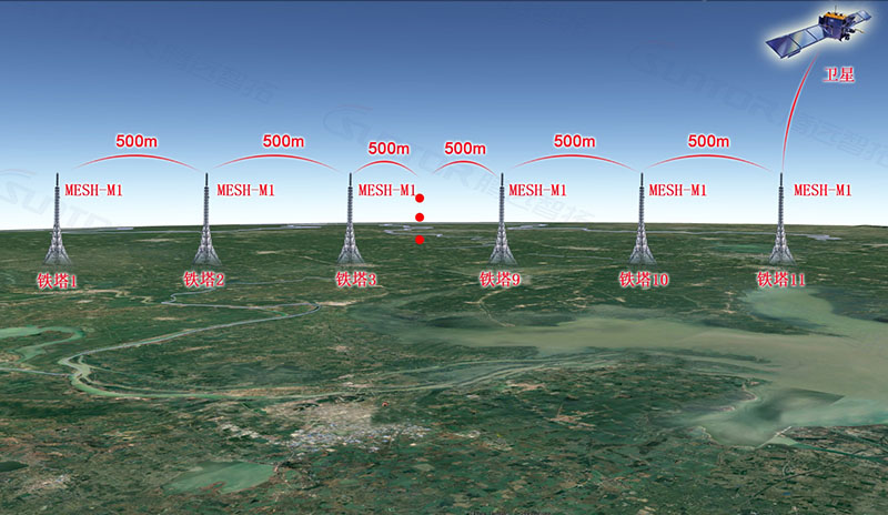 无线通信方案图