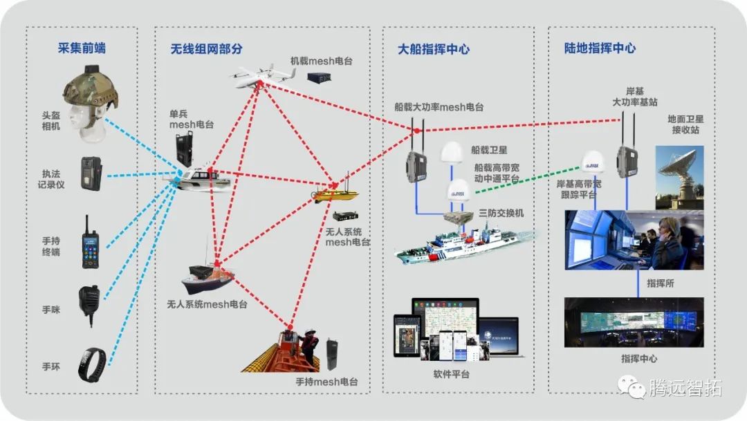 腾博会海上方案视图