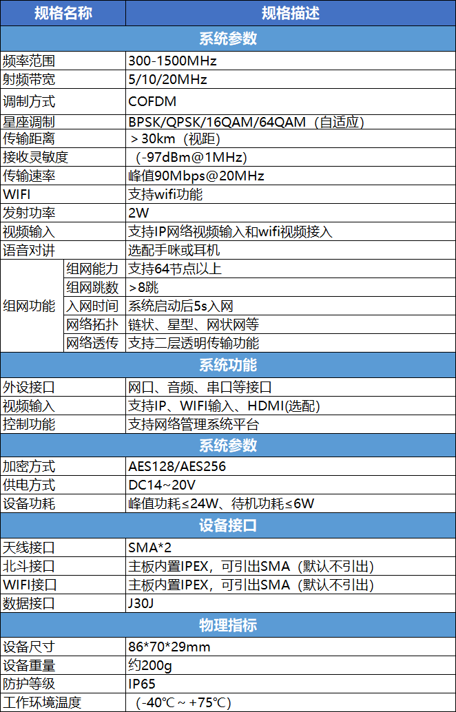 产品参数（可点击放大查阅）