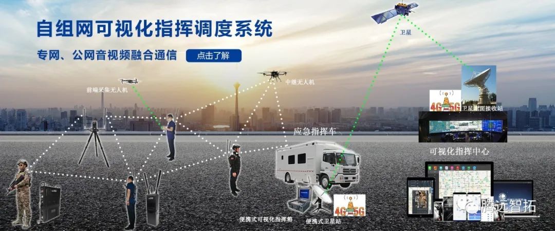 腾博会自组网可视化指挥调度系统