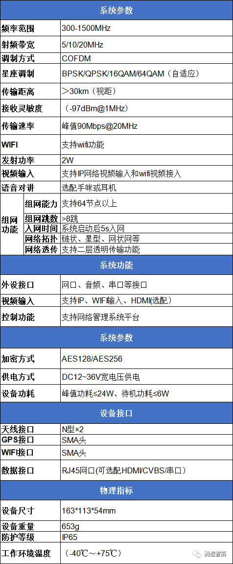 产品参数 产品参数