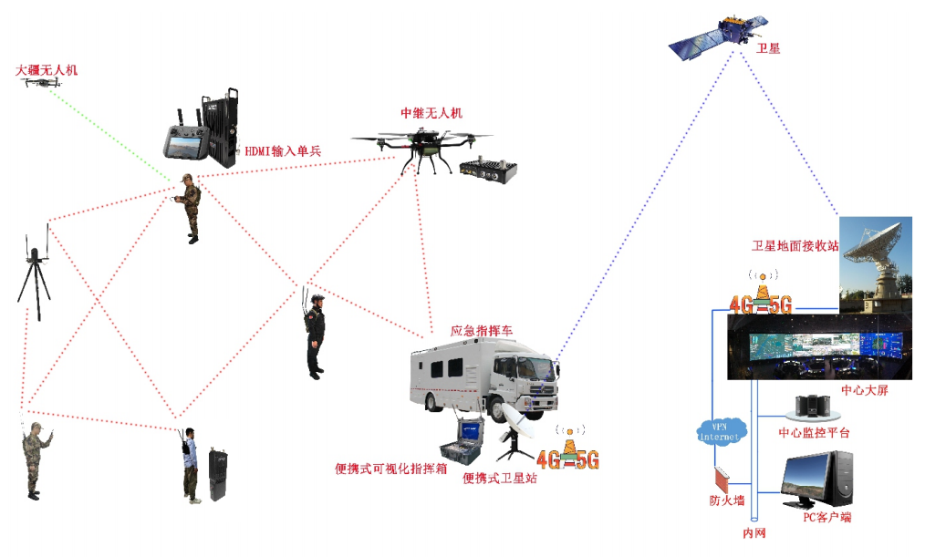 腾博会应急解决方案视图 腾博会应急解决方案视图