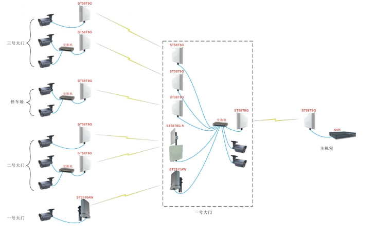 施工期监控布局图