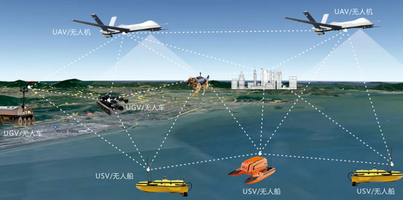 无人系统Mesh自组网通信设备及系统
